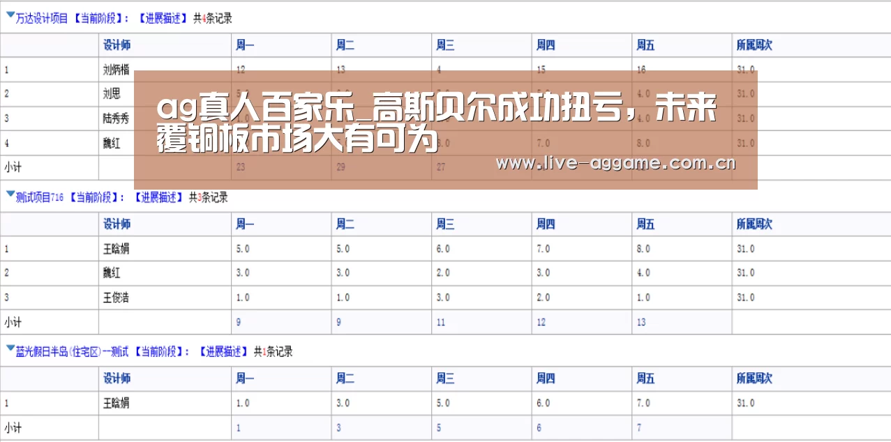 ag真人百家乐_高斯贝尔成功扭亏,未来覆铜板市场大有可为(图1) ag娱乐